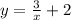 y = \frac{3}{x} + 2