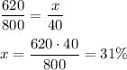 \dfrac{620}{800}=\dfrac x{40}x=\dfrac{620\cdot40}{800}=31\%