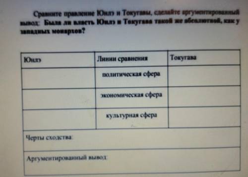 Сравните правление Юно и Токугавы, сделайте аргументированный вывод: Была ли влась Юно и Токугава та