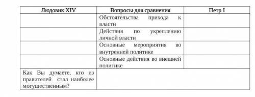 адание аполните таблицу. Людовик XIV Петр I Вопросы для сравнения Обстоятельства прихода K Власти Де