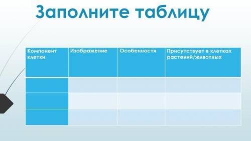 Здесь вы заполняете табличку по компонентам клетки, выписываете только основные компоненты, во второ