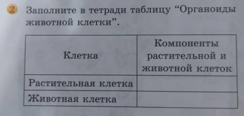 2. Заполните в тетради таблицу “Органоиды животной клетки