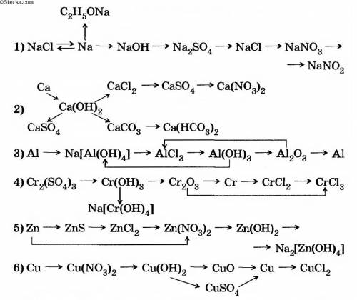 Выполните цепочки химических превращений 2 и 3 (кальций и алюминий). Прокомментируйте на очередном у