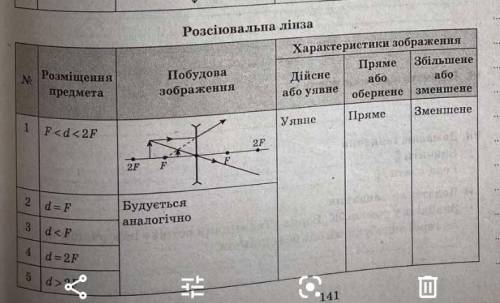 линзе пункты 2-5 достроийте