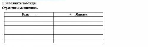 Из басни крылова напишите минусы волка и плюсы ягнёнкане менее 6 + и -