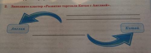 2) Заполните кластер «Развитие торговли Китая с Англией