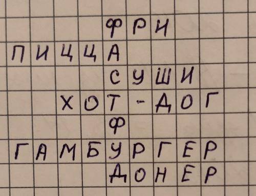 Здравствуйте нужно ребус про фасфуд на казахском языке