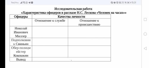 Исследовательская сравнительная характеристика офицеров , файл прикреплён!