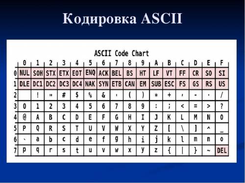 Почему при переводе буквы T из кодировки ASCII в двоичный код получается 01010100 , а не 110110. С о