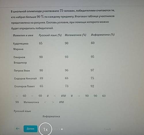Школьной олимпиаде участвовало 75 человек победителями считаются те кто набрал больше 90