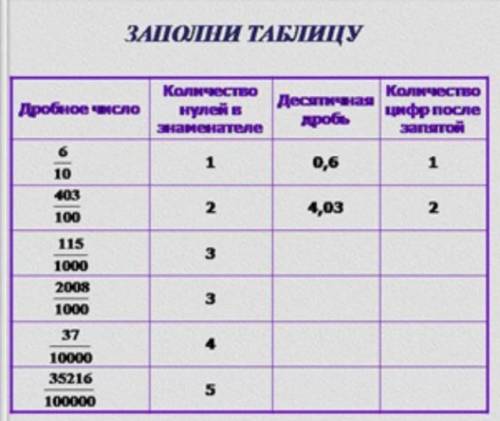 по математике я ничего не поняла