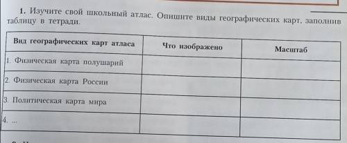 изучите свой школьный атлас. Опишите виды географических карт, заполнив таблицу в тетради. *вложения