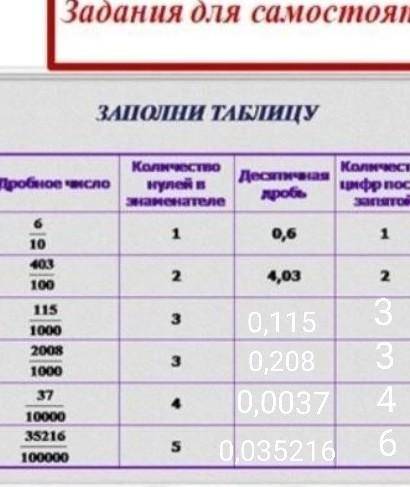 жам если все сделаете тут 2задания