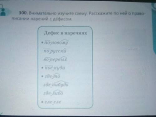 300. Внимательно изучите схему. Расскажите по ней о право- писании наречий с дефисом. ЗДЕЛАТЬ ПРЕДЛО