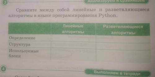 Сравните между собой линейные и разветляющиеся алгоритмы в языке программирования Python