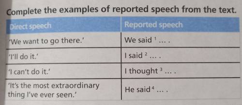 ОТВЕТЬТЕ :(Complete the examples of reported speech from the text.