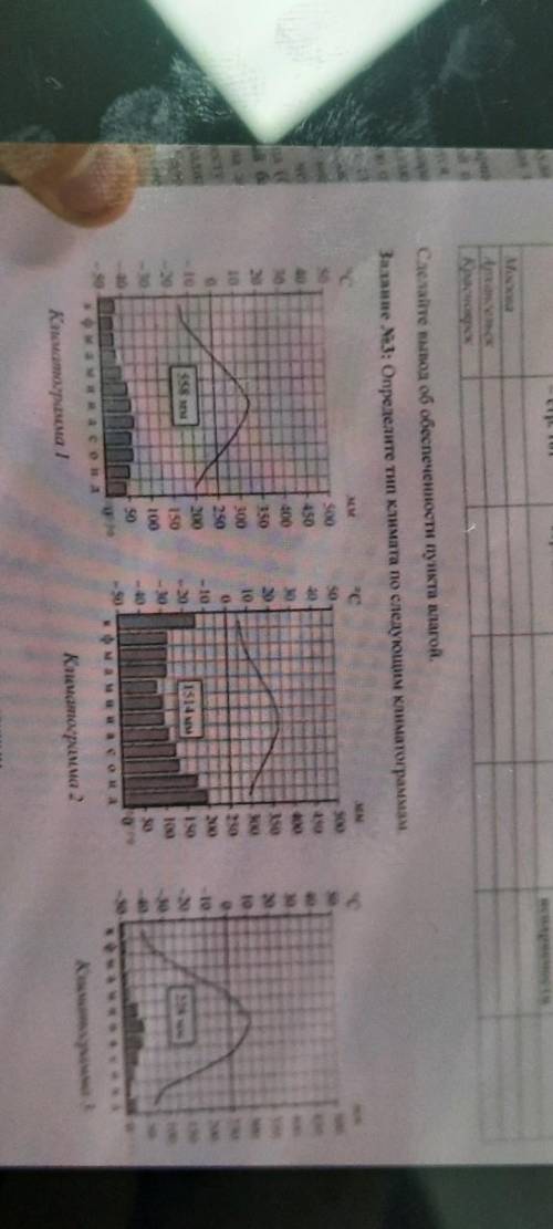 Задание No3: Определите тип климата по следующим климматограммам