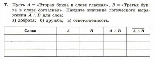 с информатикой 1.Таблица ниже 2.Таблица Ниже 3. Таблица ниже 4.Запишите логическое высказывание с бу