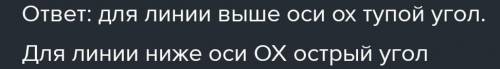 Определите угол что прямо образован с положительной осью Ox направление ( tga=?)