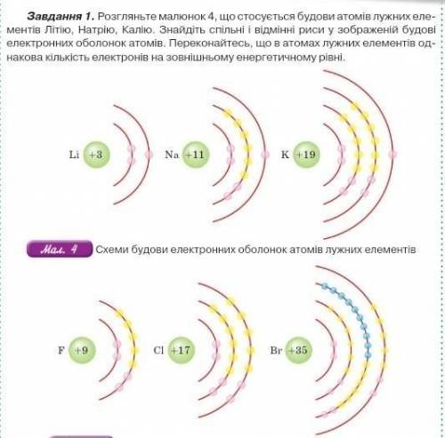 Химия: Рассмотрите рисунок 4. что касается строения атомов щелочных элементов Лития, Натрия, Калия.