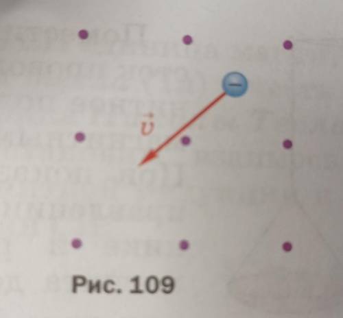 Отрицательно заряженная частица движется со скоростью й в маг- нитном поле (рис. 109). Укажите напра
