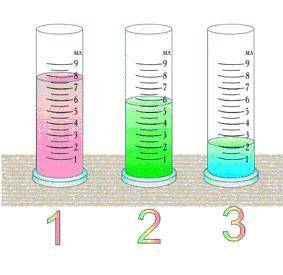 В трёх мензурках налиты разные жидкости одинаковой массы - 20г. Определить, в какой мензурке жидкост