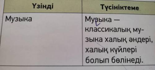 Үзінді Музыка тапсырма. Мәтін бойынша «Қос жазба» күнделігін толтыр. Түсіндір. Түсініктеме Марка — к