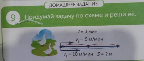 Придумай задачу по схеме и реши её t= 3 мин V. = 5 м/мин v, = 10 м/мин S = ? м 2