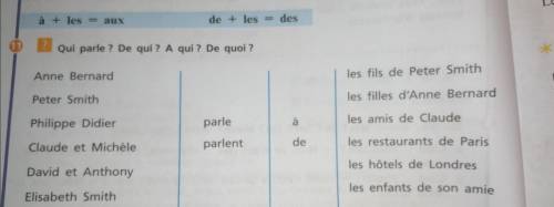 Французский: qui parle? De qui? A qui? De quoi? ( )