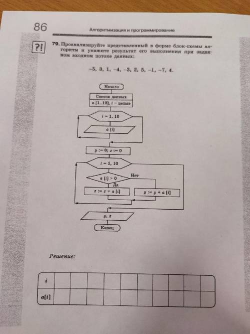НА ЯЗЫКЕ PYTHON Проанализируйте представленный в форме блок-схемы алгоритм и укажите результат его в