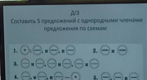 составить 5 предложений с однородными членами предложений файл снизу там по схемам