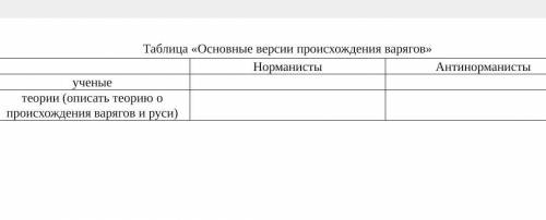 с таблицой Основные версии происхождения варягов