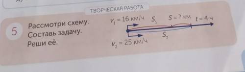 ТВОРЧЕСКАЯ РАБОТА V. = 16 км/ч S. S = 2 ком t = 4 ч 5 Рассмотри схему. Составь задачу. Реши её. 5. у