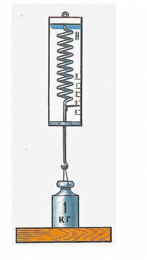 вас мне нужно сдать это ! вот что нужно сделать. Определите силу, с которой гиря давит на стол.2. По