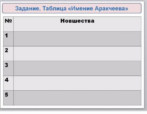Новшества аргачеева(таблица)
