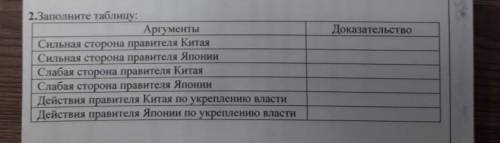 2.Заполните таблицу: Аргументы Сильная сторона правителя Китая Сильная сторона правителя Японии Слаб