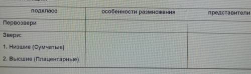 Описать ввиде таблицы особенности размножения млекопитающих.