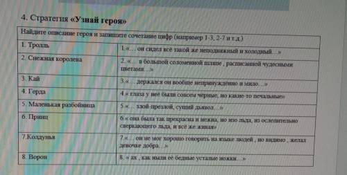 4. Стратегия «Узнай героя» Найдите описание героя и запишите сочетание цифр (например 1-3,2-7 итд.)