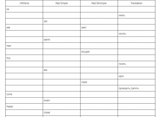 Task 2 (27 points). Fill in the table with the missing words.