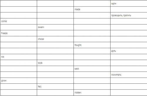 Task 2 (27 points). Fill in the table with the missing words.