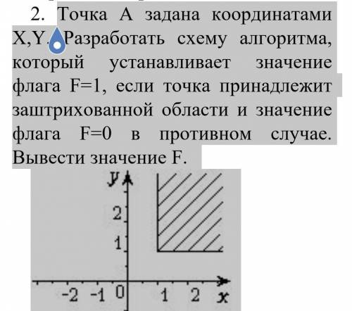 Точка А задана координатами X,Y. Разработать схему алгоритма, который устанавливает значение флага F