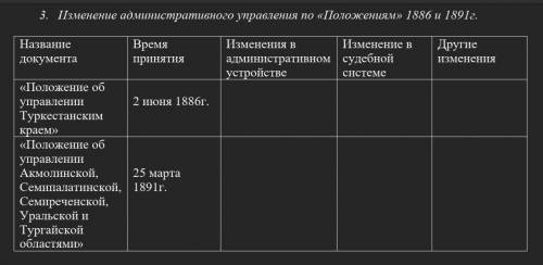 Люди история казахстана 7 класс