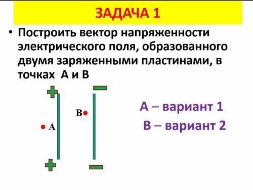 Построить вектор напряженности электрического поля, образованного двумя заряженными пластинами, в то