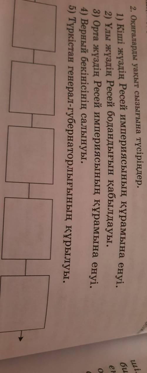 История казахстана до завтра надо успеть((