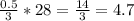 \frac{0.5}{3} * 28 = \frac{14}{3} = 4.7