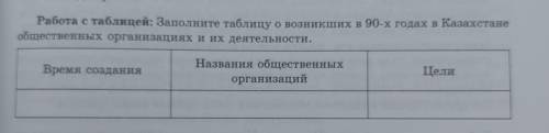 Работа с таблицей: Заполните таблицу о возникших в 90-х годах в Казахстане общественных организациях