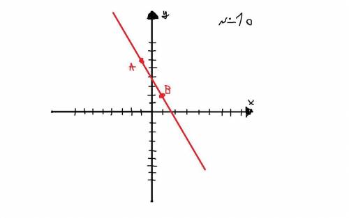 начертить прямую методом двух точек.1)-2)-4)-7)-10