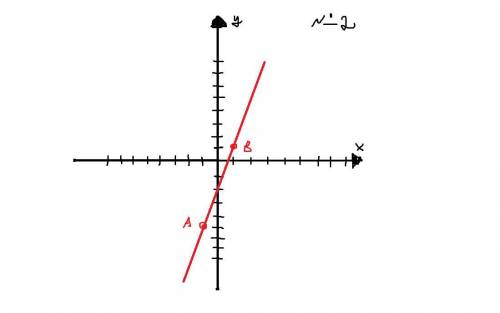 начертить прямую методом двух точек.1)-2)-4)-7)-10