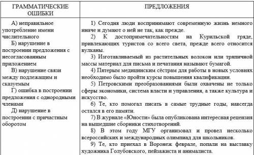 Установите соответствие между грамматическими ошибками и предложениями, в которых они допущены: к ка