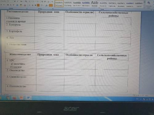 с таблицей РастенисводствоПриродная зонаОсобенности отрасли|Сельскохозяйственные1.Пшеница озимая и я